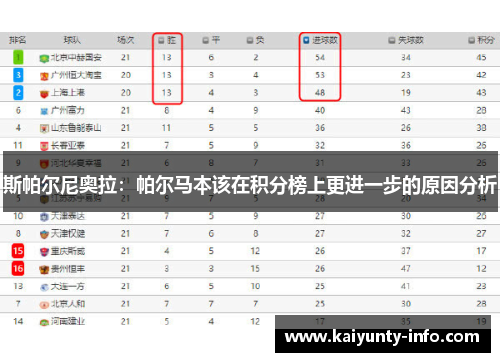斯帕尔尼奥拉：帕尔马本该在积分榜上更进一步的原因分析