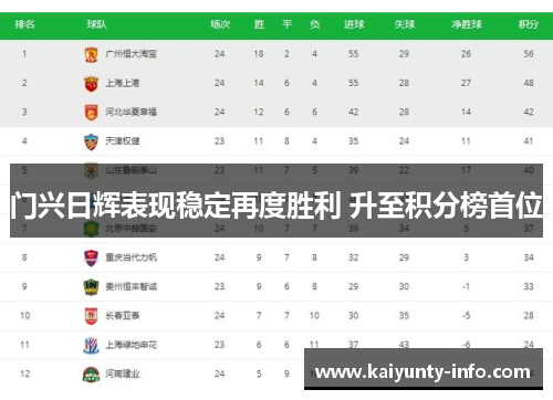 门兴日辉表现稳定再度胜利 升至积分榜首位