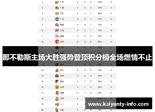 那不勒斯主场大胜强势登顶积分榜全场燃情不止