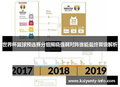 世界杯篮球预选赛分组揭晓强弱对阵谁能最终晋级解析