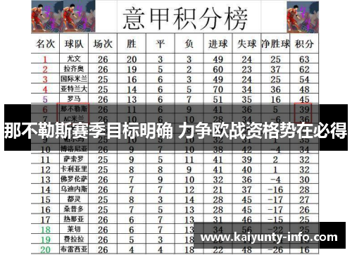 那不勒斯赛季目标明确 力争欧战资格势在必得