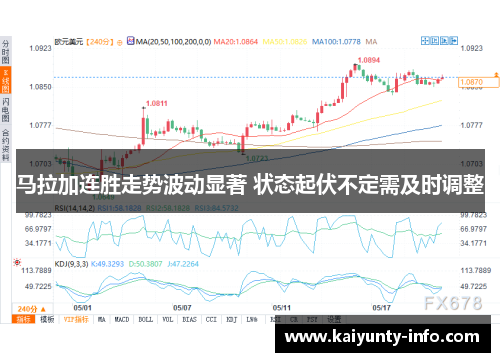 马拉加连胜走势波动显著 状态起伏不定需及时调整
